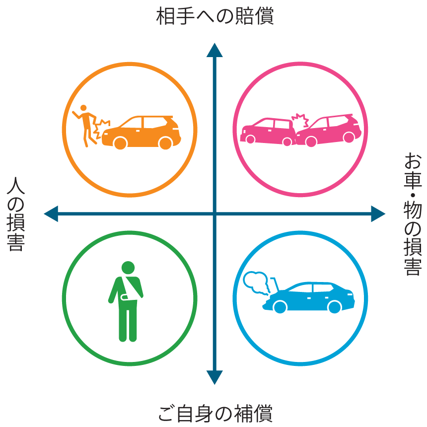 法人向け自動車保険 安心の基本保障