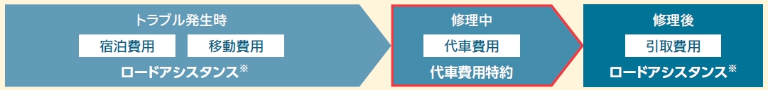 1回の事故で総額25万円の支出が発生！ 支払い事例